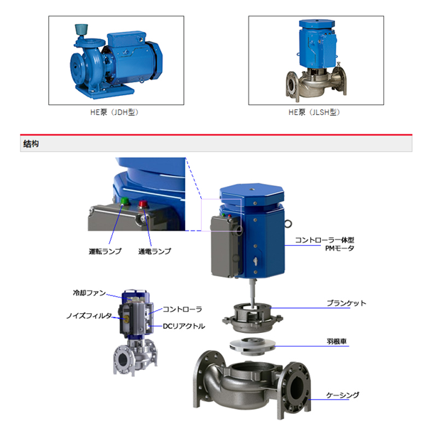 HITACHI-IES日立電動泵JDS 50X40L-E50.75