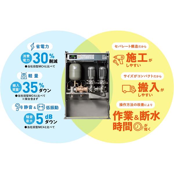 TERAL泰拉爾直連供水增壓泵MC5S-4032-0.4S2D