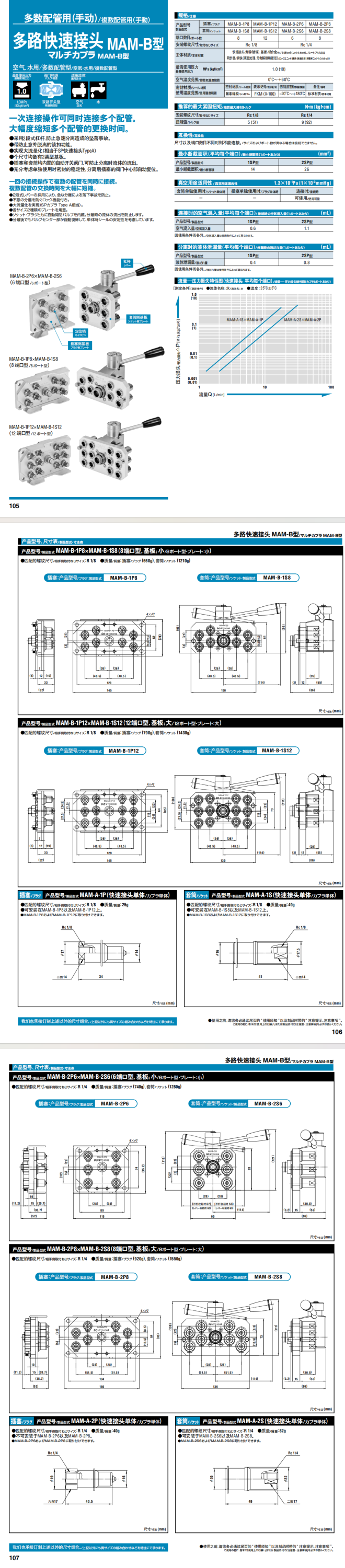多路快速接頭 MAM-B型詳情圖.png 多路快速接頭 MAM-B型詳情圖.png