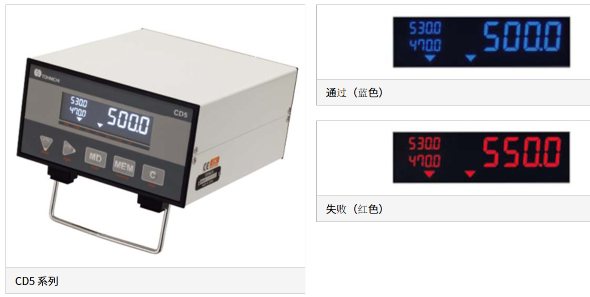 日本TOHNICHI東日 扭矩指示器CD5